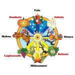 Exploring the Enchanting World of Wiccan Coven Traditions: Celebrations, Rituals, and Community Spirit! Exploring the Enchanting World of Wiccan Coven Traditions: Celebrations, Rituals, and Community Spirit!