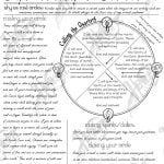 Unlocking the Magic: A Cheerful Guide to Wiccan Circle Casting for Beginners