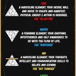 Unlocking the Magic: A Joyful Journey Through Wiccan Elemental Alchemy