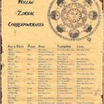 Unlocking the Magic: A Joyful Journey Through Wiccan Esoteric Practices for Beginners Unlocking the Magic: A Joyful Journey Through Wiccan Esoteric Practices for Beginners