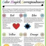 Unlocking the Power of Wiccan Magickal Correspondences: A Joyful Guide to Enhancing Your Spiritual Practice!
