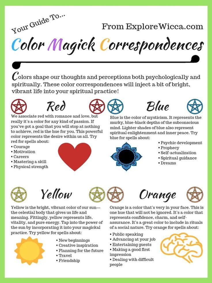 Unlocking the Power of Wiccan Magickal Correspondences: A Joyful Guide to Enhancing Your Spiritual Practice!
