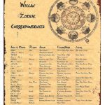 Unlocking the Stars: Discover the Joyful Connection Between Wiccan Astrology and Magical Practices Unlocking the Stars: Discover the Joyful Connection Between Wiccan Astrology and Magical Practices