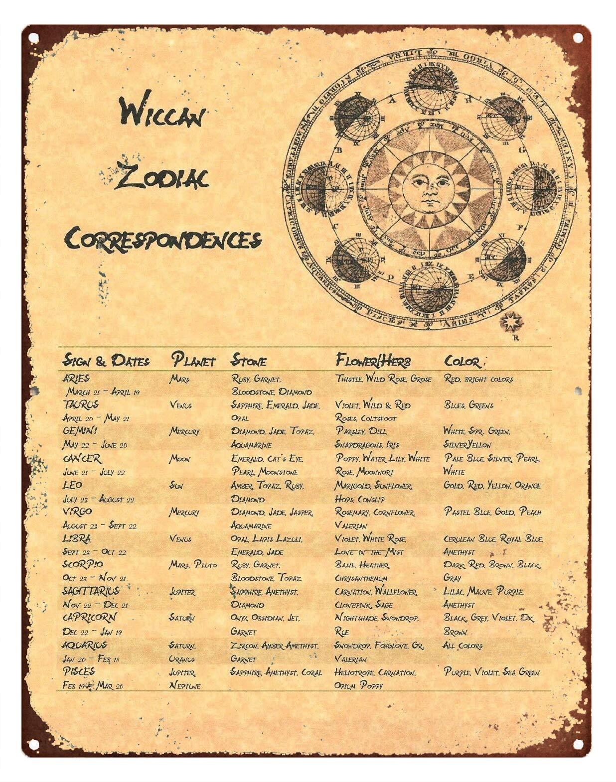 Enchanting Stars: Discover the Magic of Wiccan Astrology and How It Transforms Your Spiritual Journey!