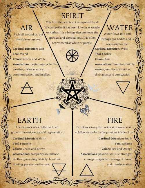 Discover the Joy of Wiccan Spirit Magic: Embrace the Enchantment of Nature and Inner Guidance!