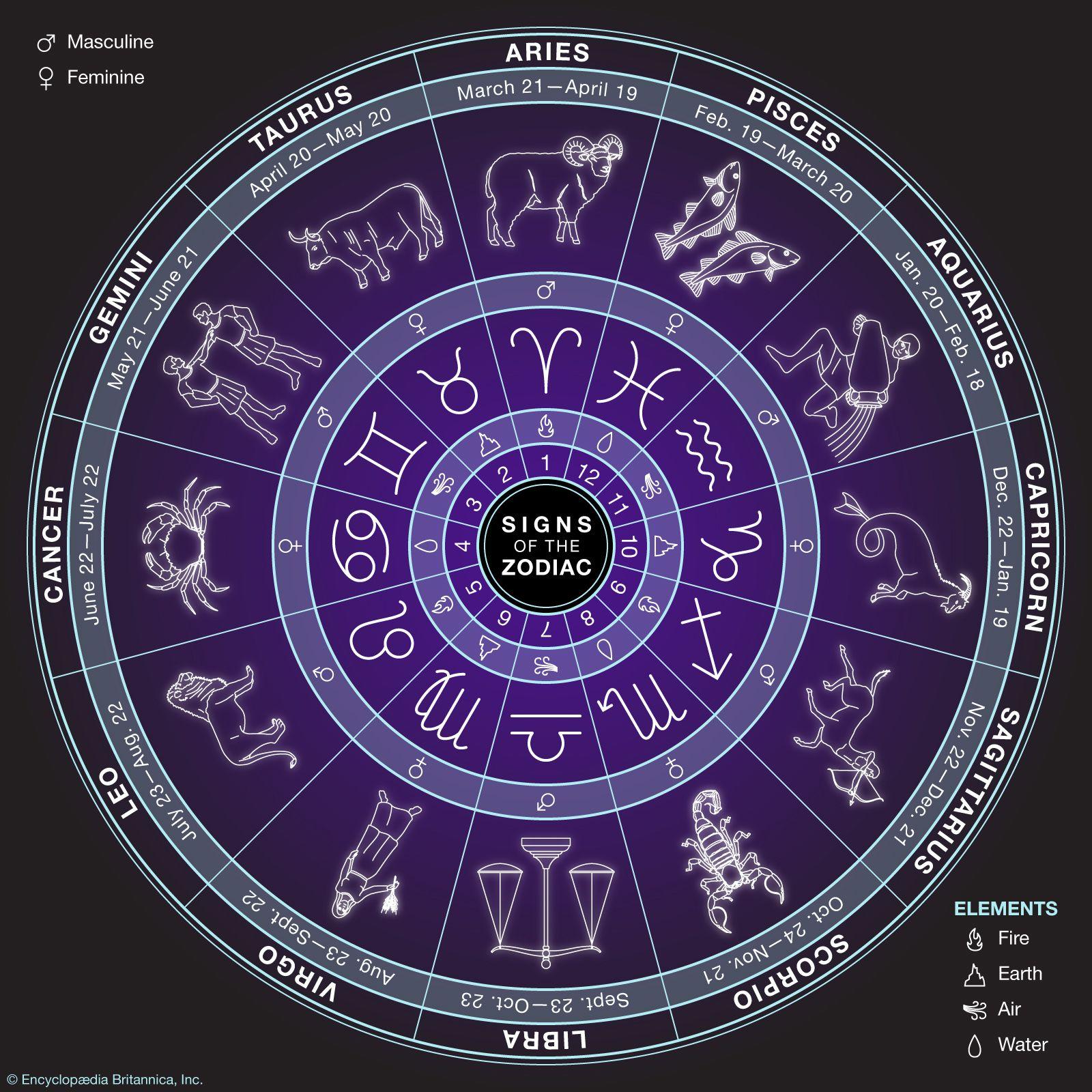Embrace the Magic: A Cheerful Guide to the Wiccan Moon Phases and Their Mystical Meanings